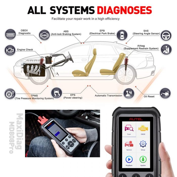 Autel MaxiDiag MD806 Pro OBD2 Scanner Car Automotive Diagnostic Tool Auto Code Reader OBDII OBD Scan Tool pk MD802 MD805 MD802